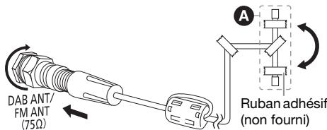 PANASONIC SC-UX102E - Raccorder l'antenne DAB. - 1