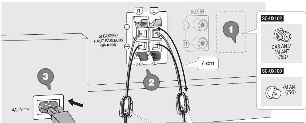 PANASONIC SC-UX102E - Raccordements - 1