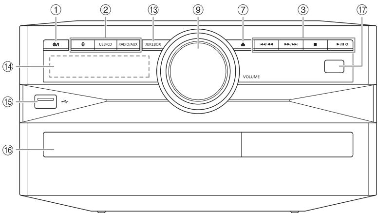 PANASONIC SC-UX102E - Présentation des commandes - 2