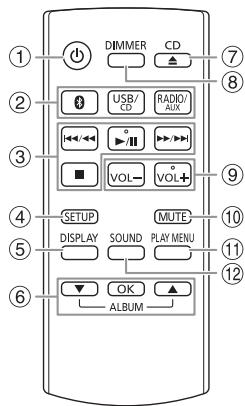 PANASONIC SC-UX102E - Présentation des commandes - 1