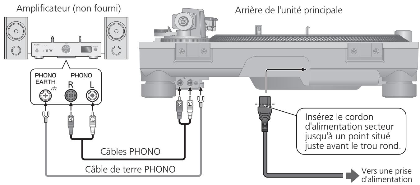 PANASONIC SL-1200GEG - Connexion à un amplificateur intégré ou à un système de composant - 1