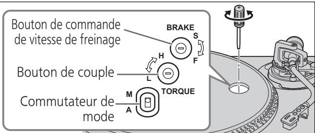 PANASONIC SL-1200GEG - Vitesse de freinage - 1