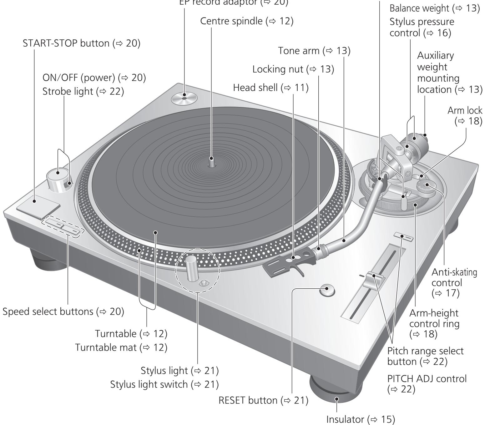 PANASONIC SL-1200GEG - Parts Name - 1