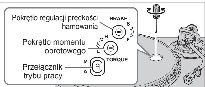 PANASONIC SL-1200GEG - Prędkość hamowania - 1