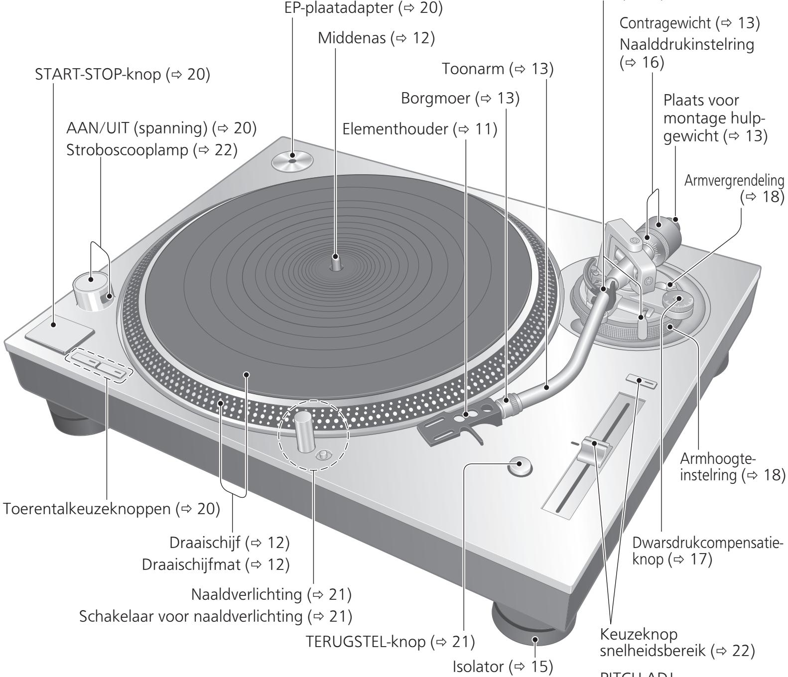 PANASONIC SL-1200GEG - Naam van onderdelen - 1
