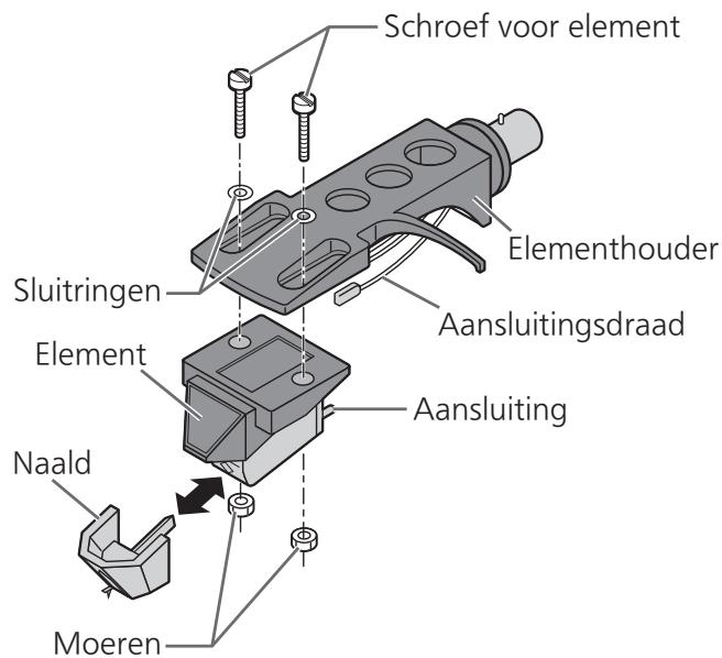 PANASONIC SL-1200GEG - Bevestig een element (in de winkel gekocht) voorzichtig. - 1
