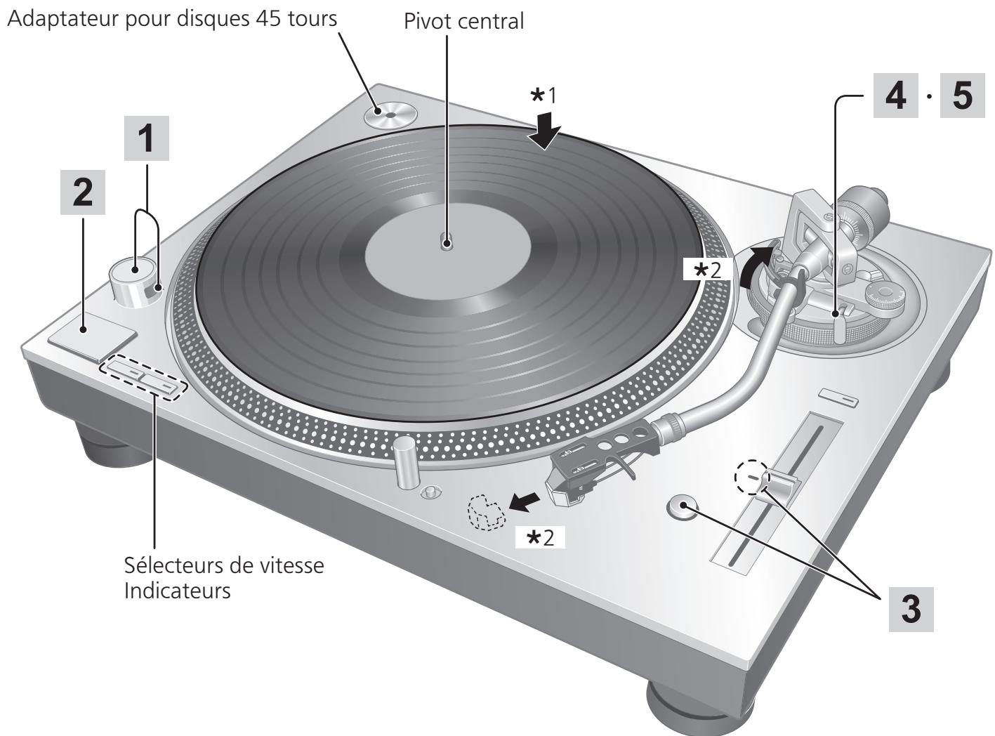 PANASONIC SL-1200GEG - Appuyez sur [START-STOP]. - 4