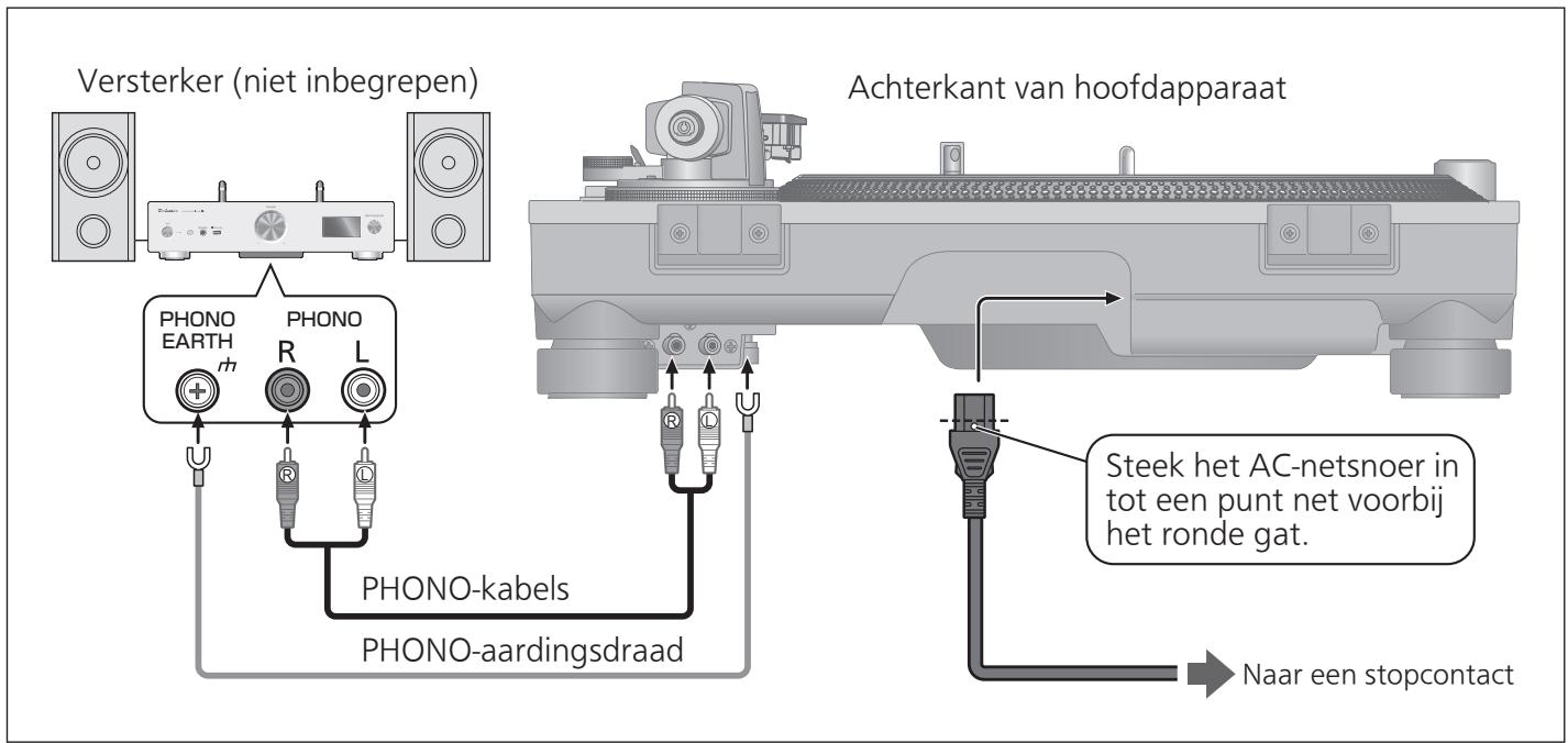 PANASONIC SL-1200GEG - Aansluiten op een geïntegreerde versterker of componentsysteem - 1