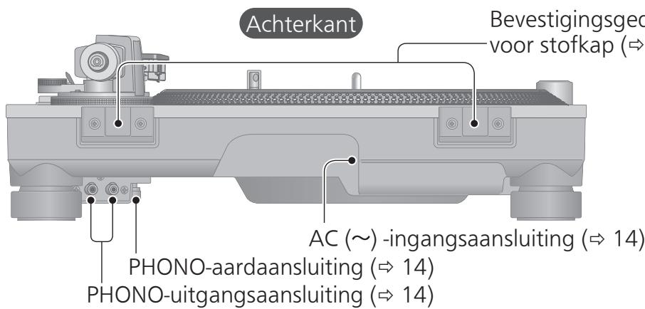 PANASONIC SL-1200GEG - Naam van onderdelen - 2