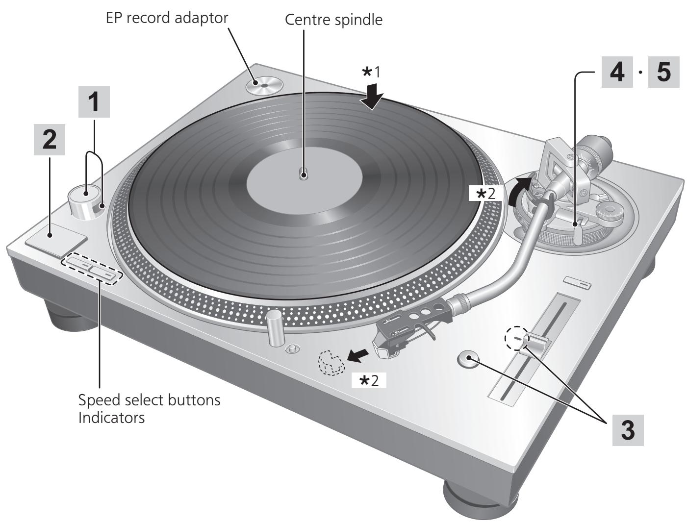 PANASONIC SL-1200GEG - Press [START-STOP]. - 4