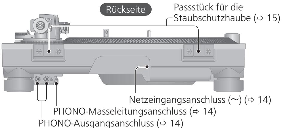 PANASONIC SL-1200GEG - Bezeichnung der Teile - 2