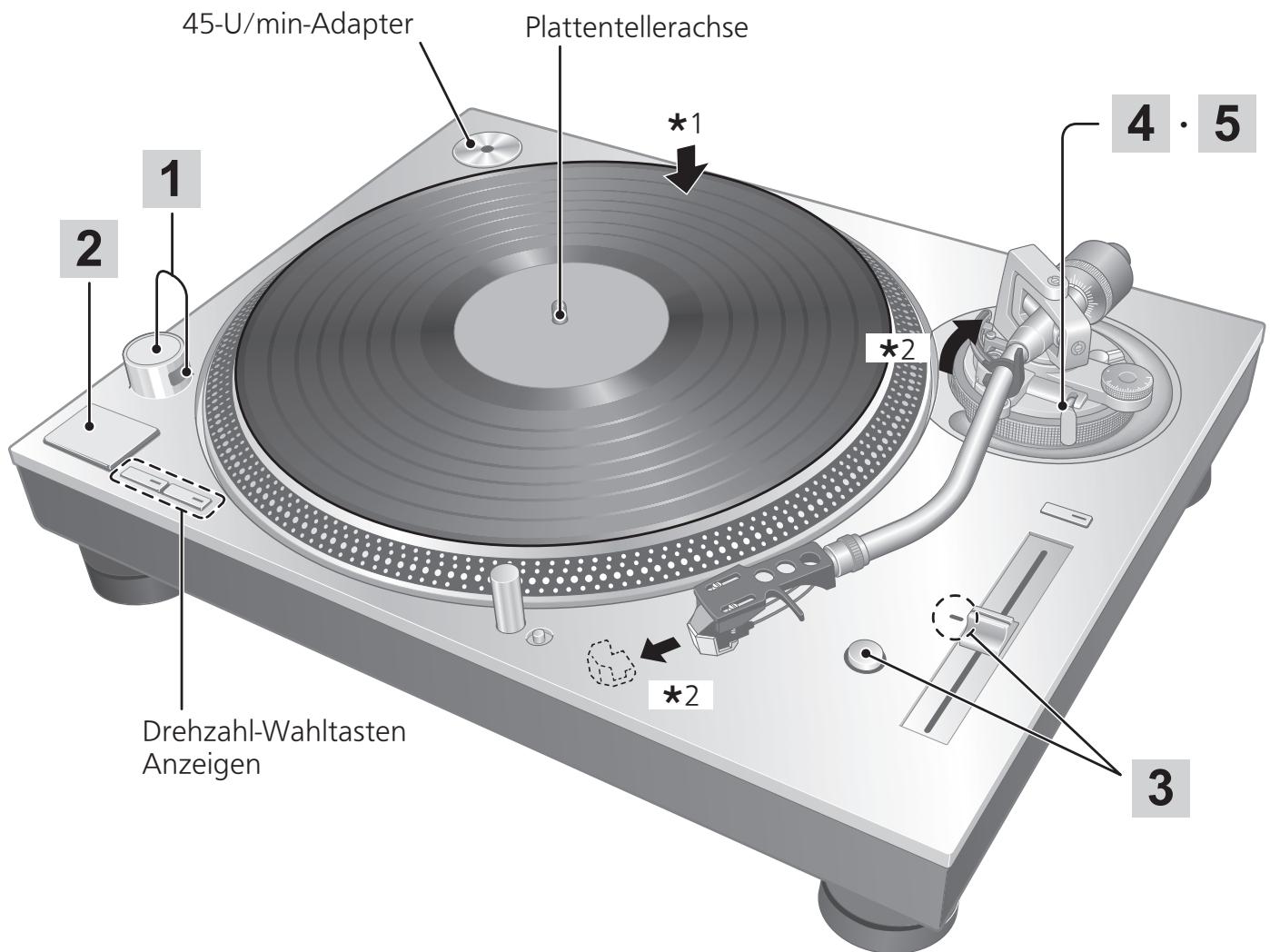 PANASONIC SL-1200GEG - Schalten Sie [ON/OFF] auf ON, um das Gerät einzuschalten. - 4