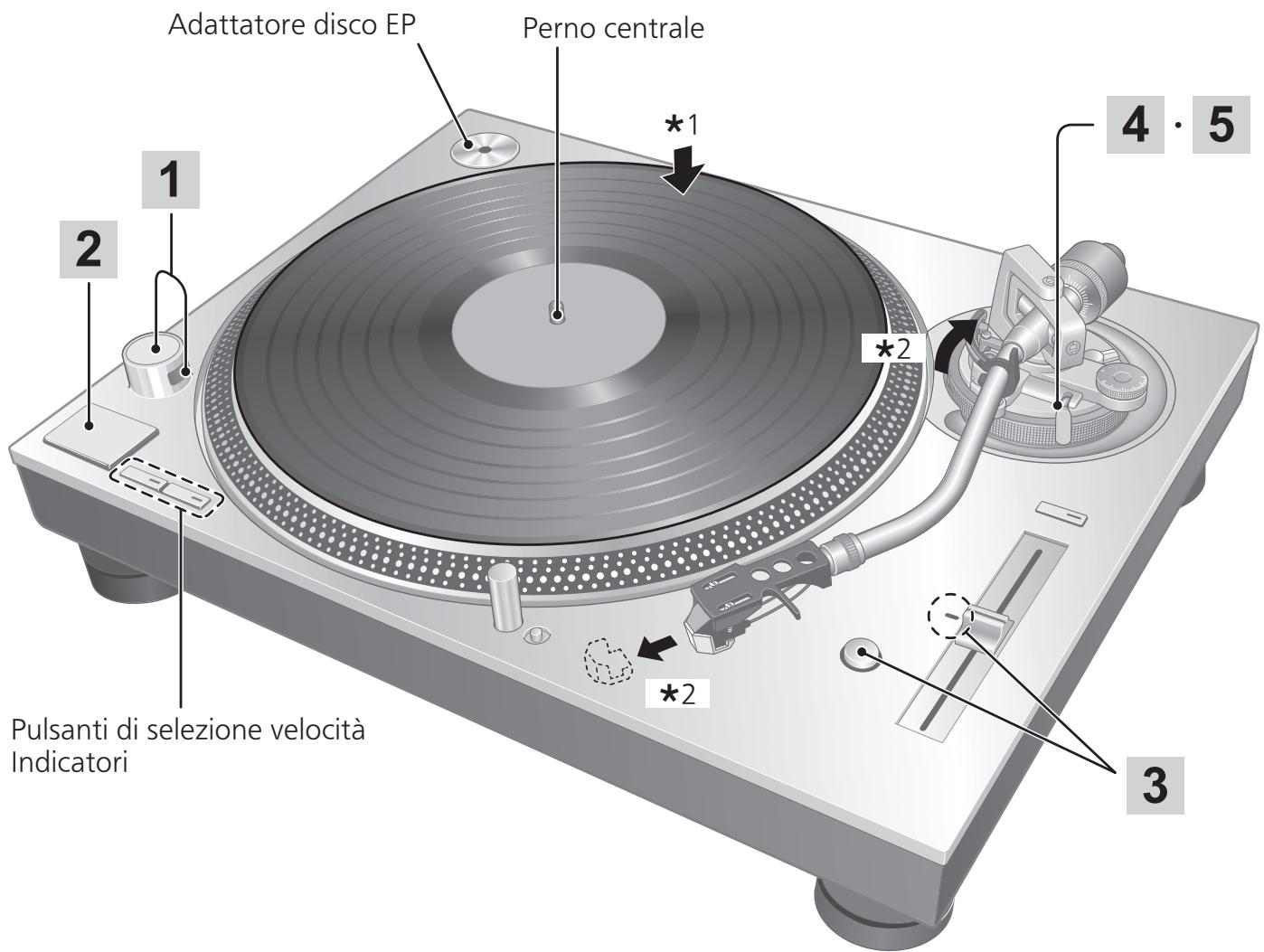 PANASONIC SL-1200GEG - Premere [START-STOP]. Il giradischi inizia a girare. - 4