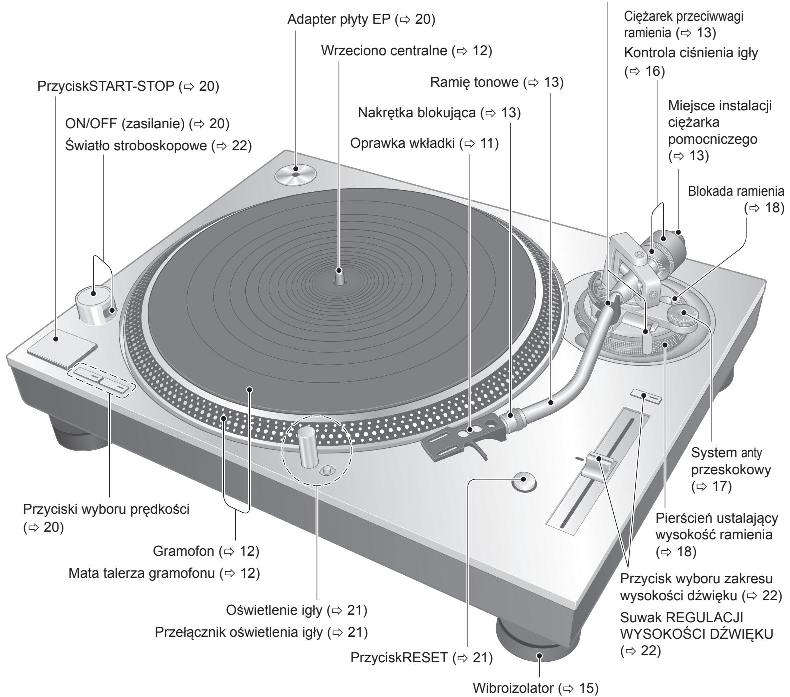 PANASONIC SL-1200GEG - Nazwa części - 1