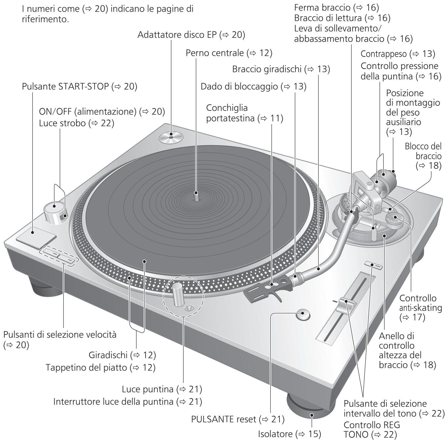 PANASONIC SL-1200GEG - Nomi dei componenti - 1