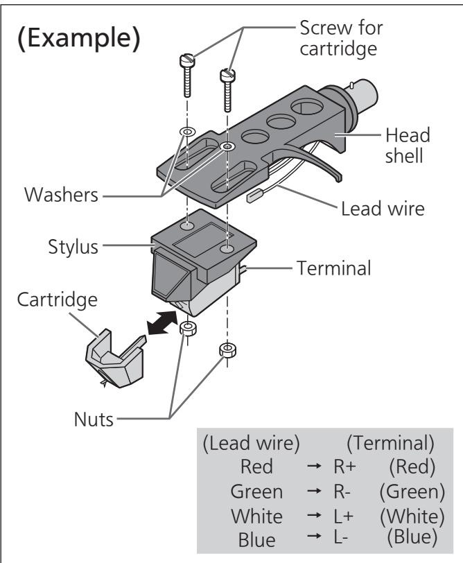 PANASONIC SL-1200GEG - Attach a cartridge (store-bought) tentatively. - 1