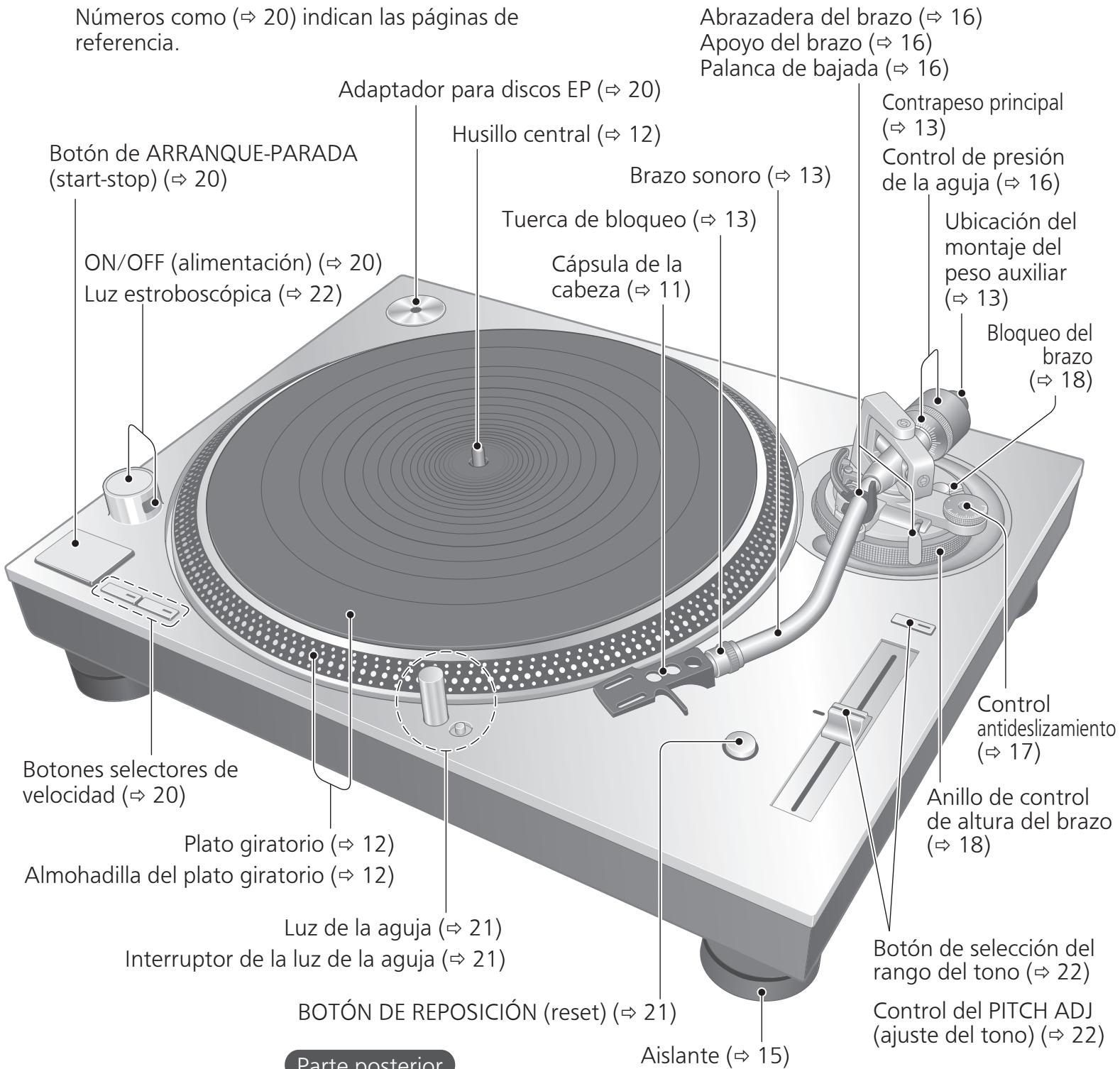 PANASONIC SL-1200GEG - Nombre de las piezas - 1