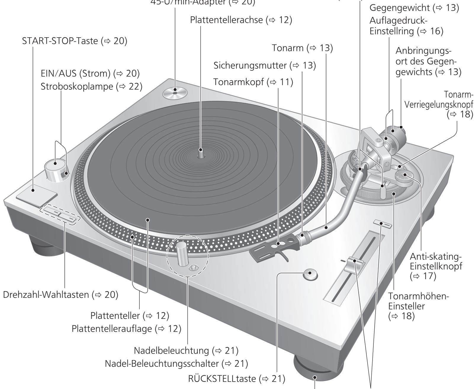 PANASONIC SL-1200GEG - Bezeichnung der Teile - 1