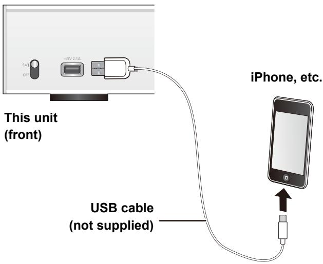 PANASONIC STC700DE - Connecting an iPhone/iPad/iPod - 1