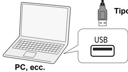 PANASONIC STC700DE - Ascolto di audio da un PC, ecc. - 2