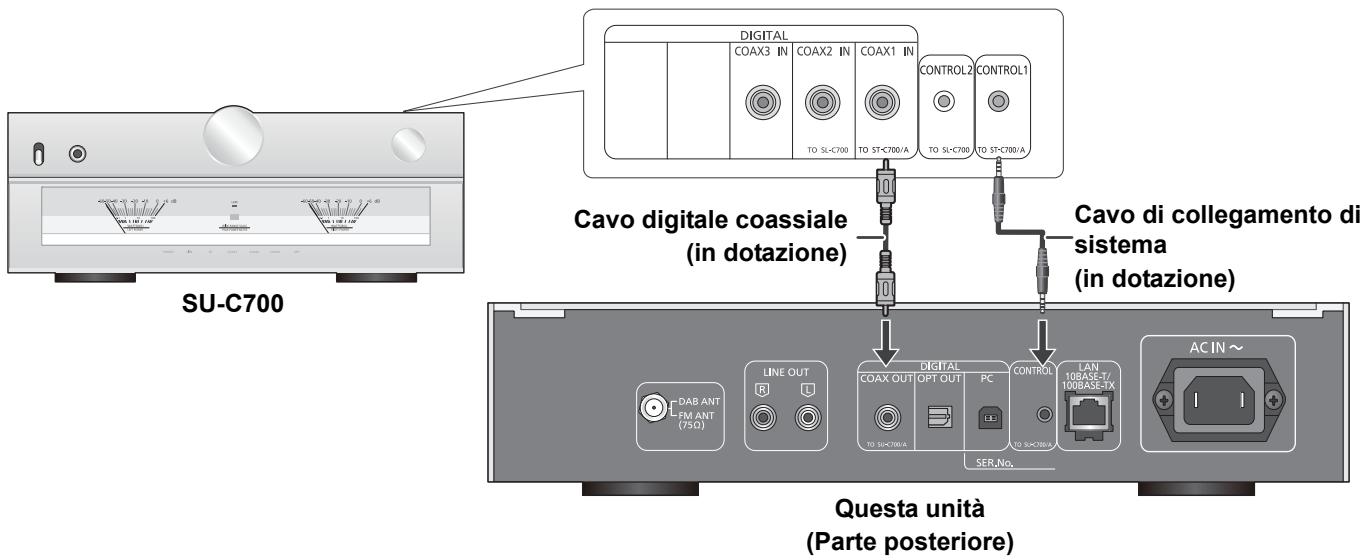 PANASONIC STC700DE - Collegamento del controllo di sistema a SU-C700 - 1