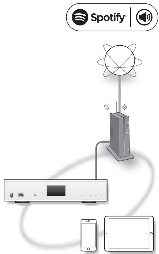 PANASONIC STC700DE - Utilisation de Spotify - 1