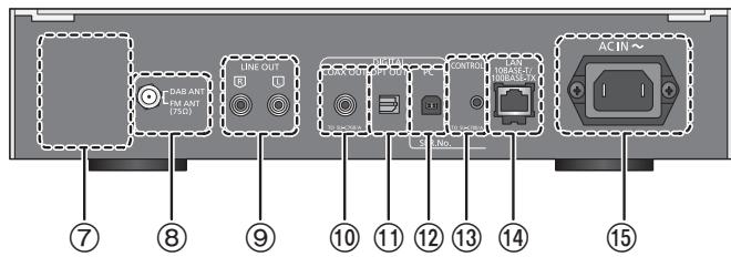 PANASONIC STC700DE - ⑥ NFC-Touch-Bereich ( 21) - 1
