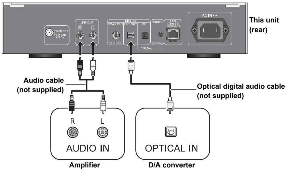 PANASONIC STC700DE - Connecting to an amplifier and a D/A converter - 1