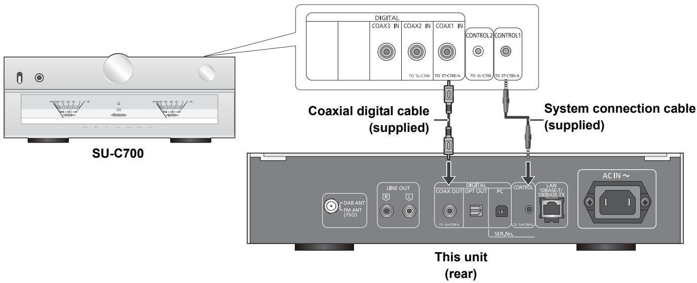 PANASONIC STC700DE - System control connection to an SU-C700 - 1