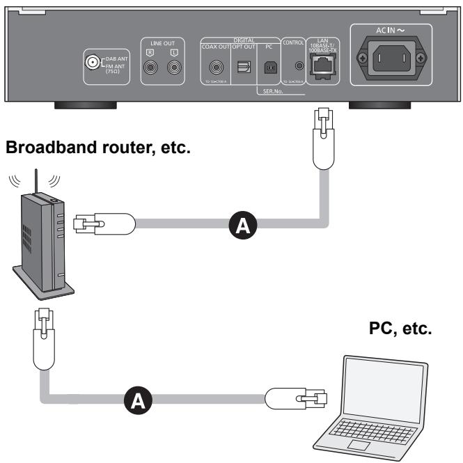 PANASONIC STC700DE - Wired LAN connection - 1