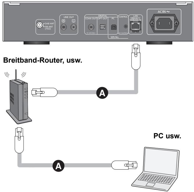 PANASONIC STC700DE - Kabelgebundene LAN-Verbindung - 1