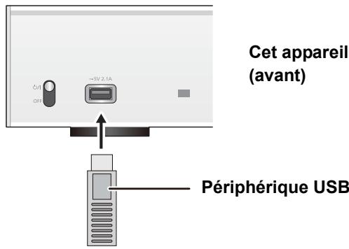 PANASONIC STC700DE - Écoute de la musique stockée sur un périphérique USB - 1