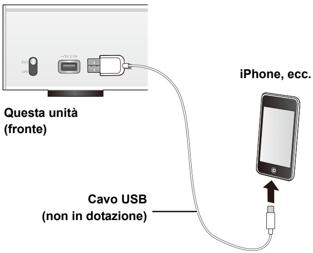 PANASONIC STC700DE - Collegamento di un iPhone/iPad/iPod - 1