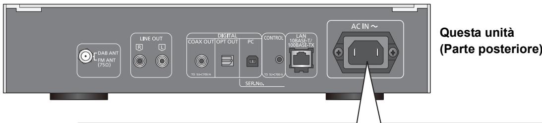 PANASONIC STC700DE - Collegamento cavo di alimentazione CA - 1