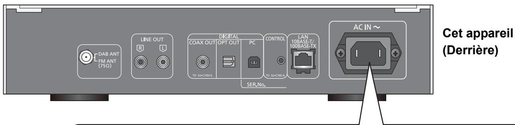 PANASONIC STC700DE - Connexion du câble d'alimentation secteur - 1