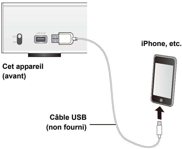 PANASONIC STC700DE - Raccordement d'un iPhone/iPad/iPod - 1