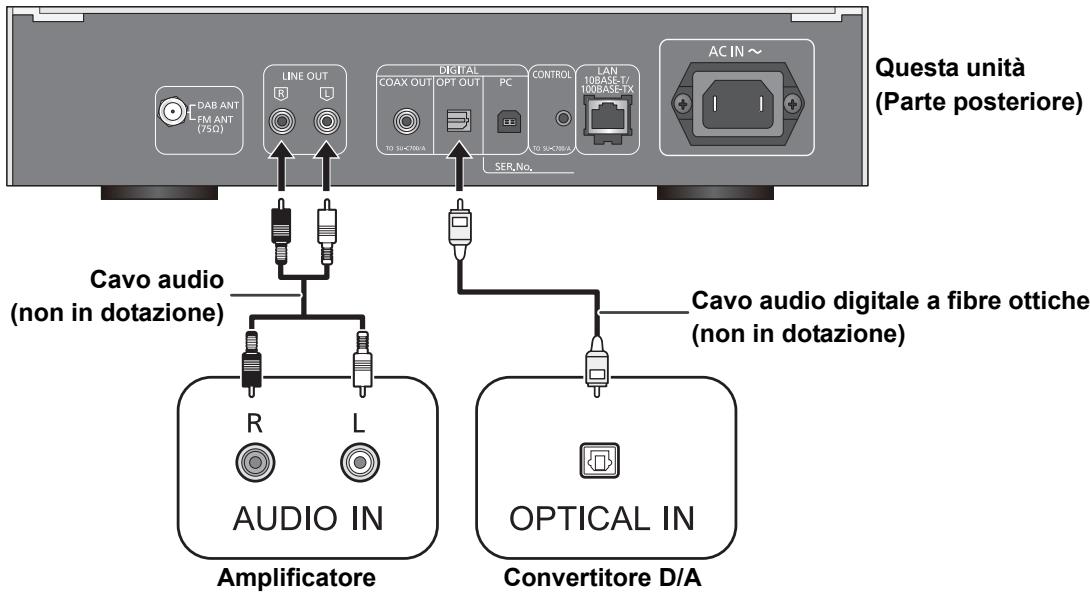 PANASONIC STC700DE - Collegamento a un amplificatore e a un convertitore D/A - 1