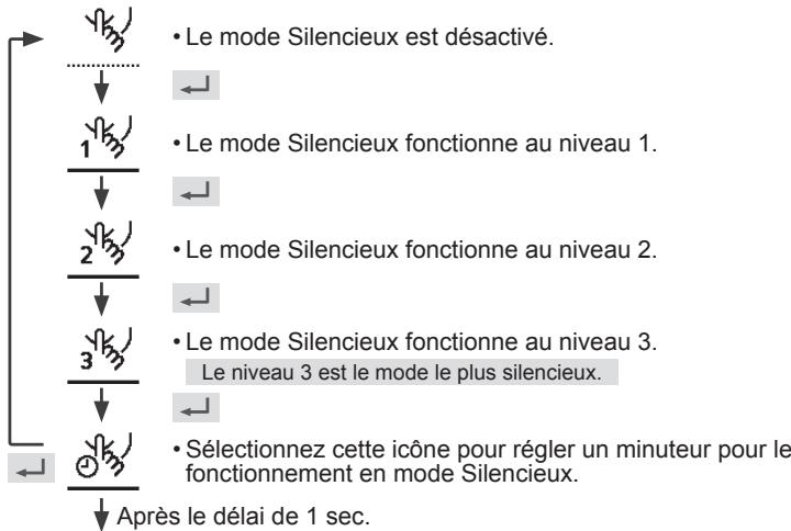 PANASONIC WH-SDC05H3E51 - Appuyez sur ↓ pour confirmer votre sélection. - 1