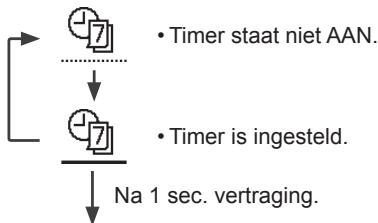 PANASONIC WH-SDC05H3E51 - Druk op  , om uw keuze te bevestigen. - 1