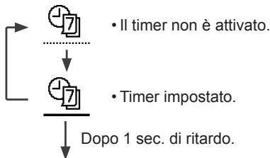 PANASONIC WH-SDC16H9E8 - Selezionare questa icona per eliminare (annullare) o passare a Progr. settimanale preimpostato. - 1