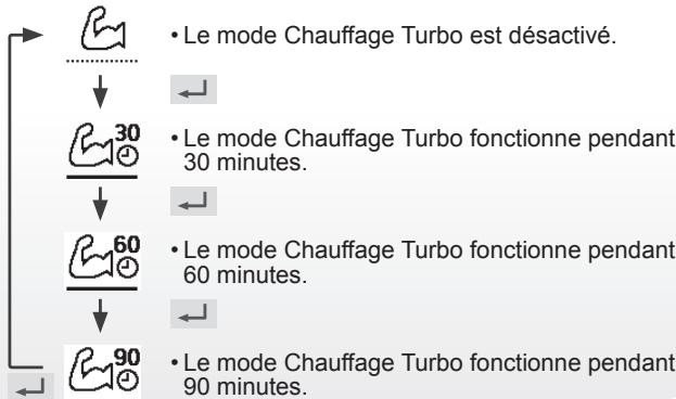 PANASONIC WH-SXC09H3E5 - Sélectionner cette icône pour atteindre plus rapidement la consigne de température chauffage ou refroidissement. - 1