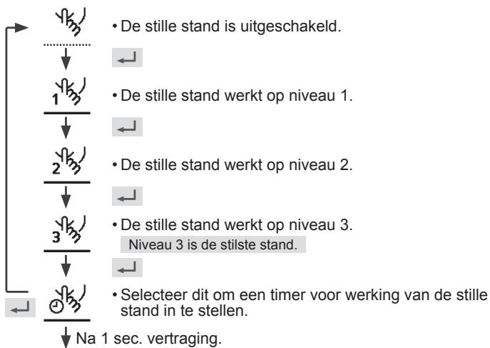 PANASONIC WH-SXC12H6E5 - Druk op  , om uw keuze te bevestigen. - 1