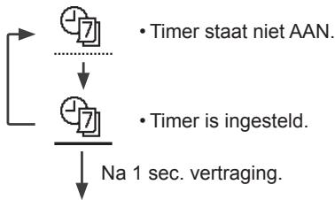 PANASONIC WH-UX12HE5 - Druk op ←, om uw keuze te bevestigen. - 1