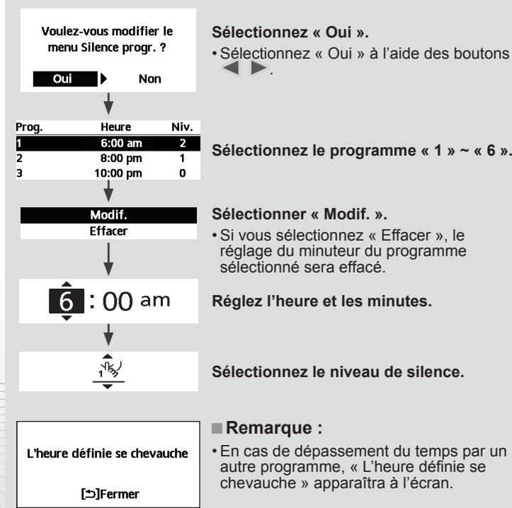 PANASONIC WH-UX12HE5 - Appuyez sur ← pour confirmer votre sélection. - 2