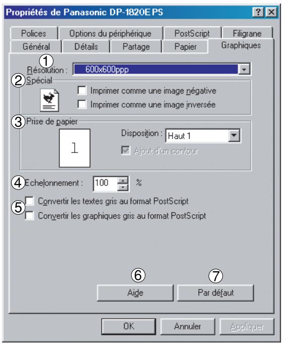 PANASONIC WORKIO 1820 - Onglet Graphiques - 1