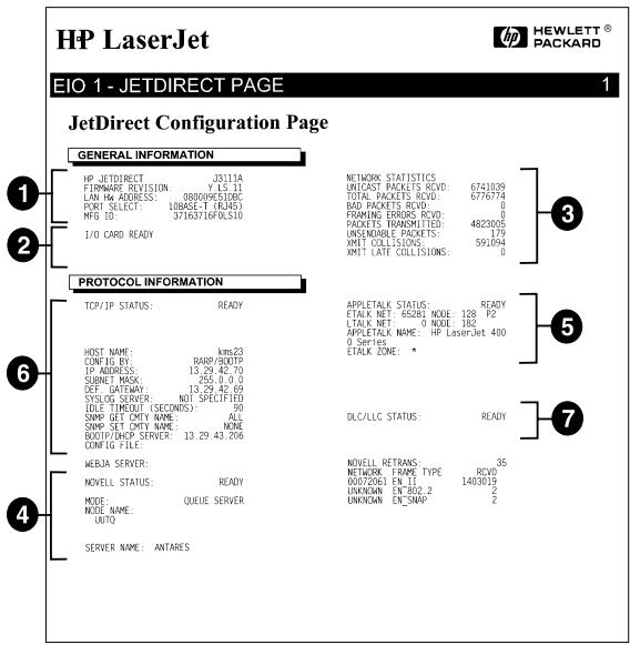 HP JETDIRECT 400N - Description de la page de configuration Ethernet (serveurs d'impression MIO et EIO internes) - 3