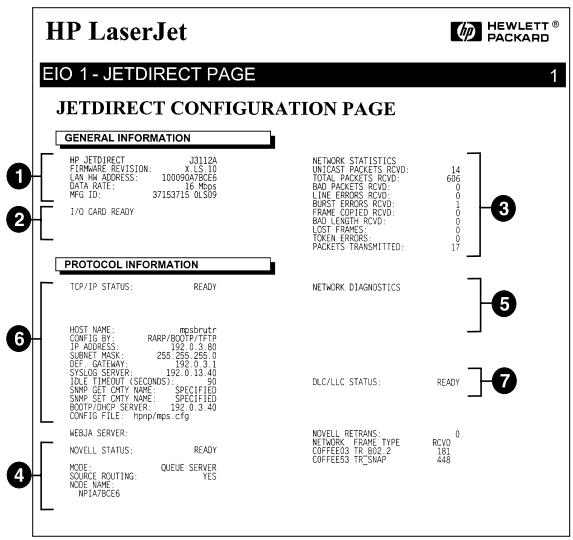 HP JETDIRECT 400N - Description de la page de configuration Token Ring (serveurs d'impression MIO et EIO internes) - 2