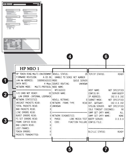 HP JETDIRECT 400N - Description de la page de configuration Token Ring (serveurs d'impression MIO et EIO internes) - 1