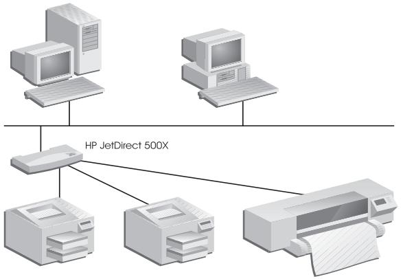 HP JETDIRECT 500X PRINT SERVER - Généralités sur le produit - 2