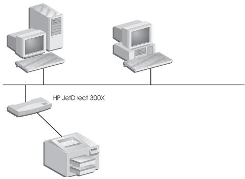 HP JETDIRECT 500X PRINT SERVER - Généralités sur le produit - 1